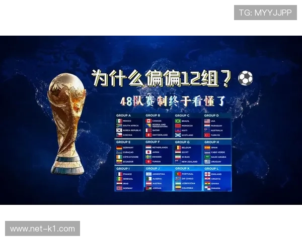 2026世界杯48队参赛赛制如何规定小组晋级规则