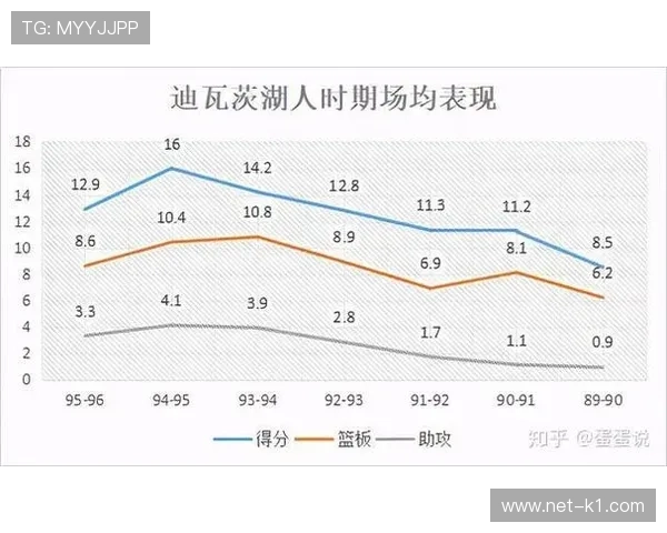 迪瓦茨内线传球助攻提升快攻效率明显对比同期中锋表现 迪瓦茨内线传球助攻提升快攻效率明显对比同期中锋表现
