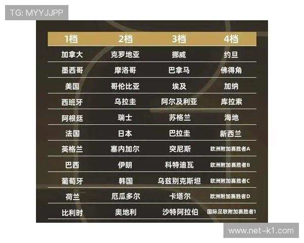2026世界杯12个小组如何产生32强