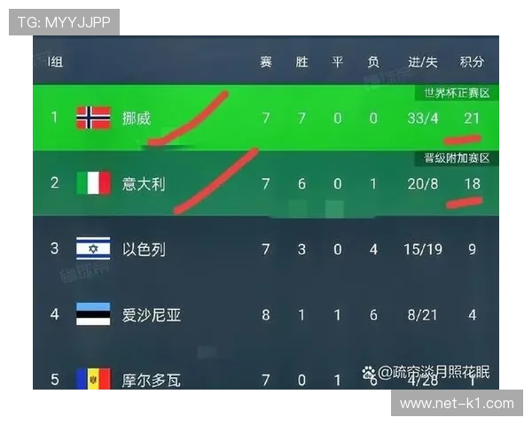 2026世界杯规则中净胜球为何如此关键 2026世界杯规则中净胜球为何如此关键
