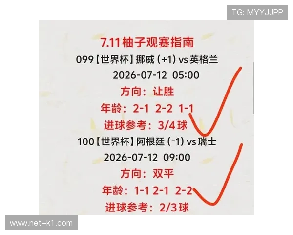 2026世界杯四强名单:法国、西班牙、英格兰、阿根廷晋级之路 2026世界杯四强名单:法国、西班牙、英格兰、阿根廷晋级之路